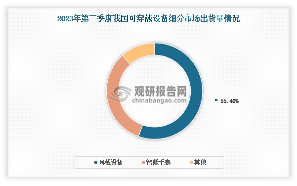 与投资前景研究报告（2024-2031）凯发K8国际版中国可穿戴设备行业现状分析