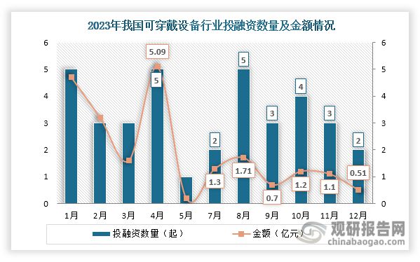与投资前景研究报告（2024-2031）凯发K8国际版中国可穿戴设备行业现状分析(图5)