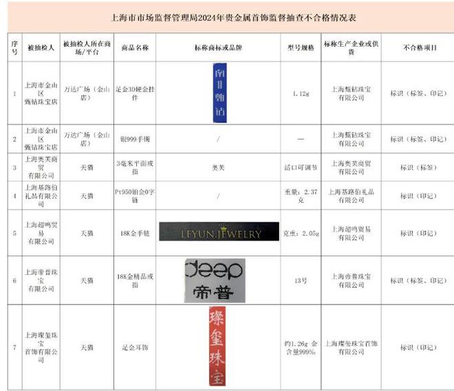 牌足金3D硬金挂件等抽查不合格k8凯发国际登录“南非甄钻”