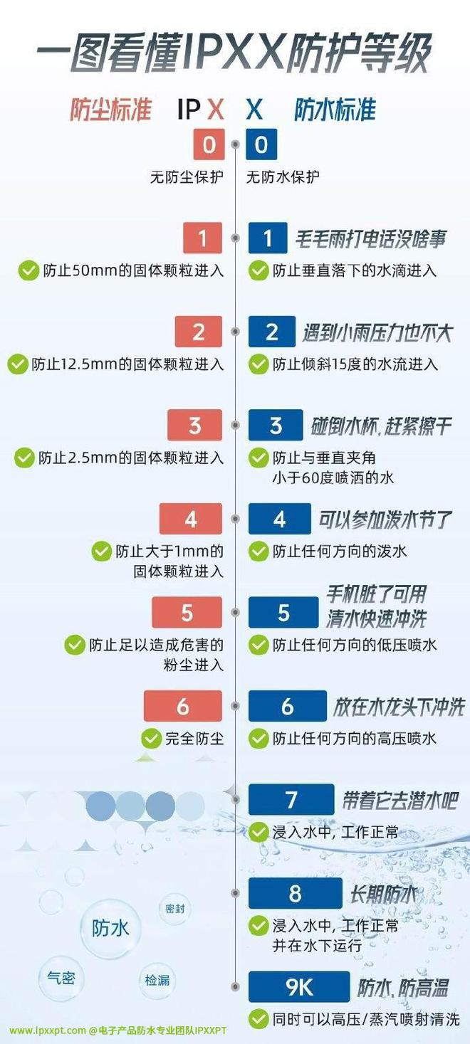 能手表防水等级详解k8凯发国际登录智(图4)