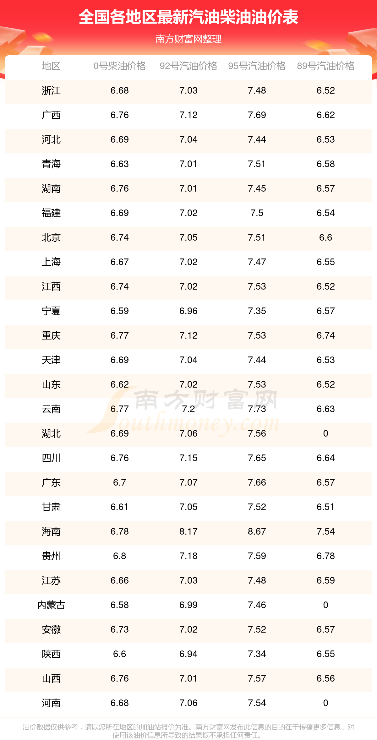 表一览(10月20日更新)2025年国内