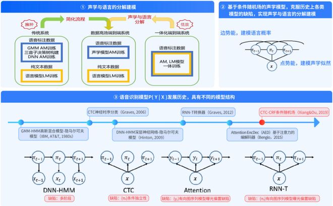 信「老大难」语音识别错误率暴降20%重磅发布！国家队出手解决企业跨省通(图2)